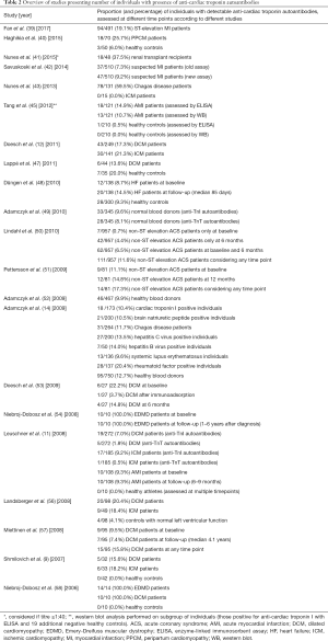 Click on image to zoom Table 2