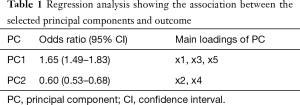 Click on image to zoom Table 1