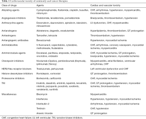 Click on image to zoom Table 1