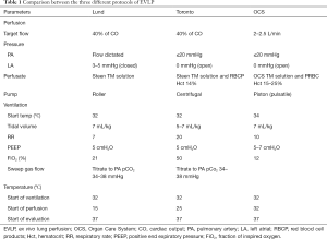 Click on image to zoom Table 1