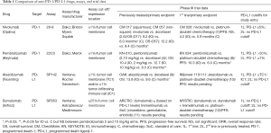Click on image to zoom Table 1