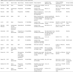 Click on image to zoom Table 2