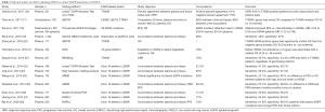 Click on image to zoom Table 2