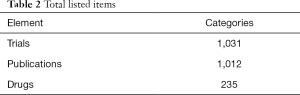 Click on image to zoom Table 2