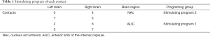 Click on image to zoom Table 1