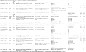 Click on image to zoom Table 1
