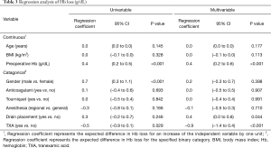 Table 3