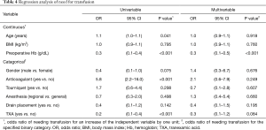 Table 4