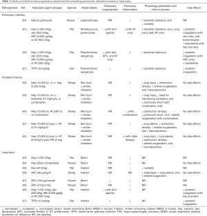Click on image to zoom Table 1