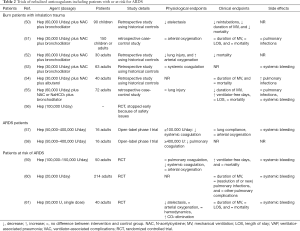 Click on image to zoom Table 2