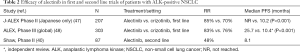 Click on image to zoom Table 2
