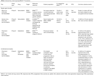 Click on image to zoom Table 1