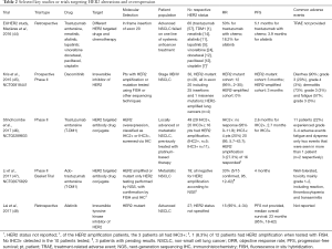 Click on image to zoom Table 2