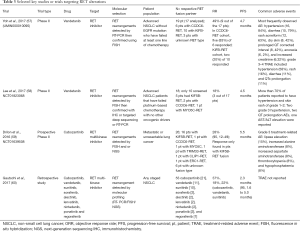 Click on image to zoom Table 3