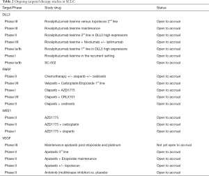 Click on image to zoom Table 2