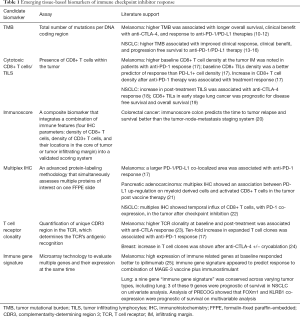 Table 1