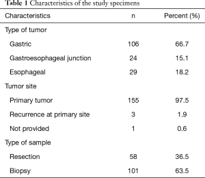 Click on image to zoom Table 1
