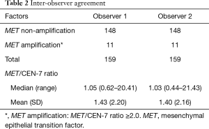 Table 2