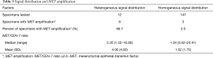 Click on image to zoom Table 3