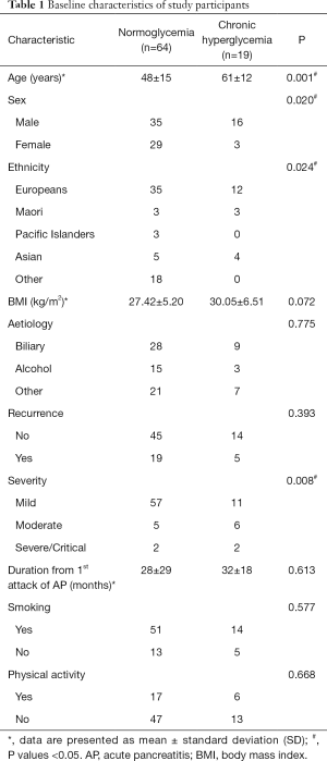 Click on image to zoom Table 1
