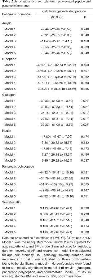 Table 2