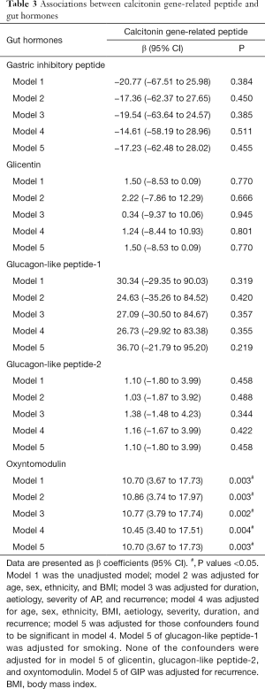 Table 3