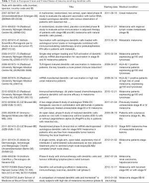 Table 1