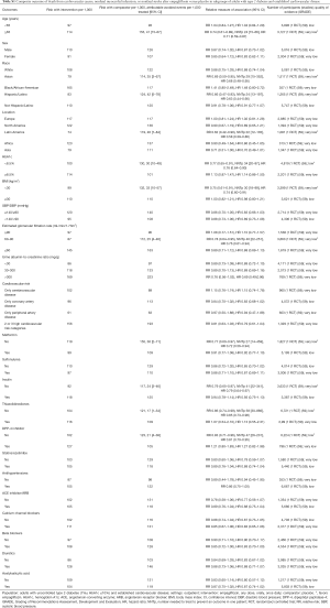 Table S1