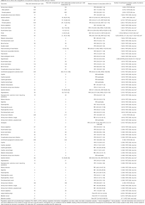 Click on image to zoom Table S2