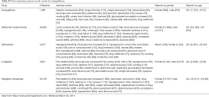 Click on image to zoom Table S3