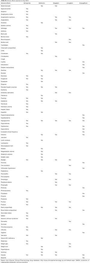 Table S4