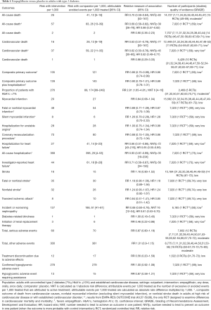 Click on image to zoom Table 1