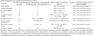 Click on image to zoom Table 3