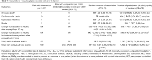 Click on image to zoom Table 4