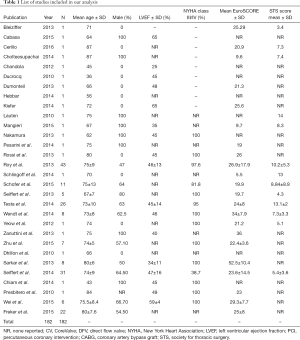Click on image to zoom Table 1