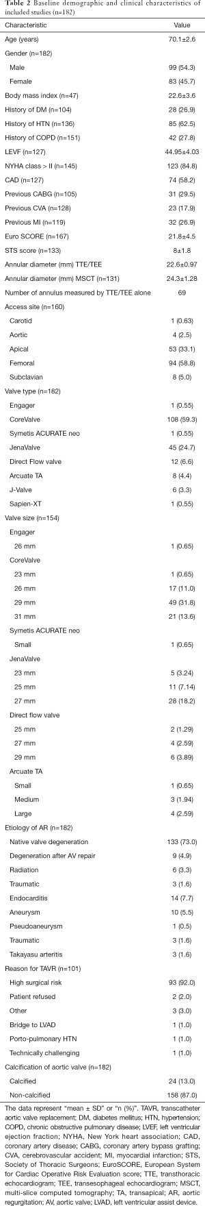 Click on image to zoom Table 2