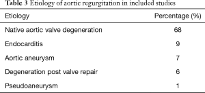 Click on image to zoom Table 3