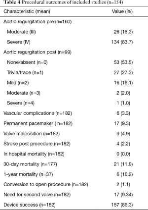 Table 4