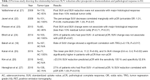 Click on image to zoom Table 2