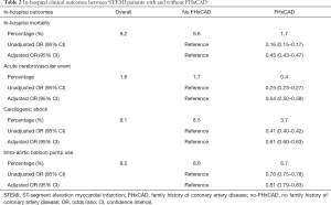 Click on image to zoom Table 2