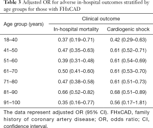 Click on image to zoom Table 3