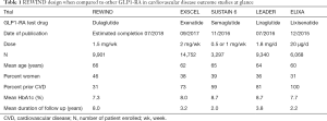 Click on image to zoom Table 1
