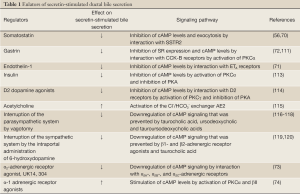 Click on image to zoom Table 1