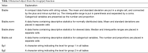 Click on image to zoom Table 1