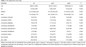 Table 2