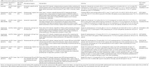 Click on image to zoom Table 1