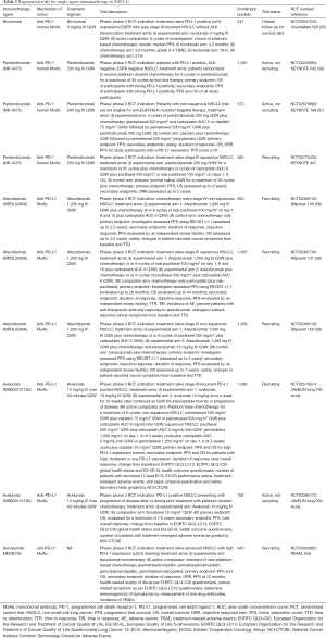 Table 2