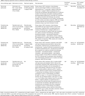 Table 3