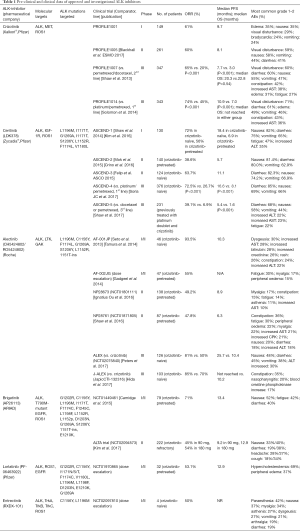 Click on image to zoom Table 1