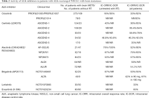 Click on image to zoom Table 2